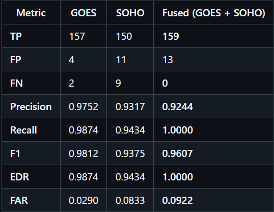 SEP detection pipeline project screenshot