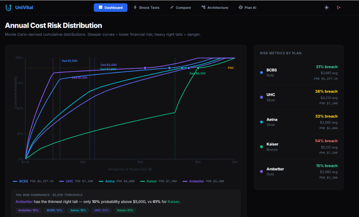 UniVital project screenshot